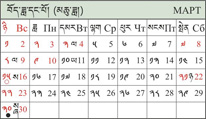 Тибетский календарь: специальные даты
