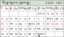 Тибетский календарь: специальные даты